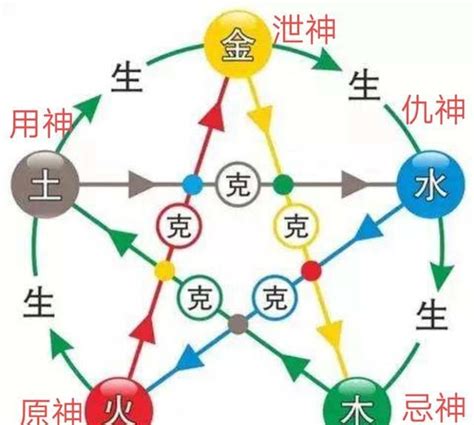 四季用神參考|五行四季：用神宜忌！（值得收藏的典文）